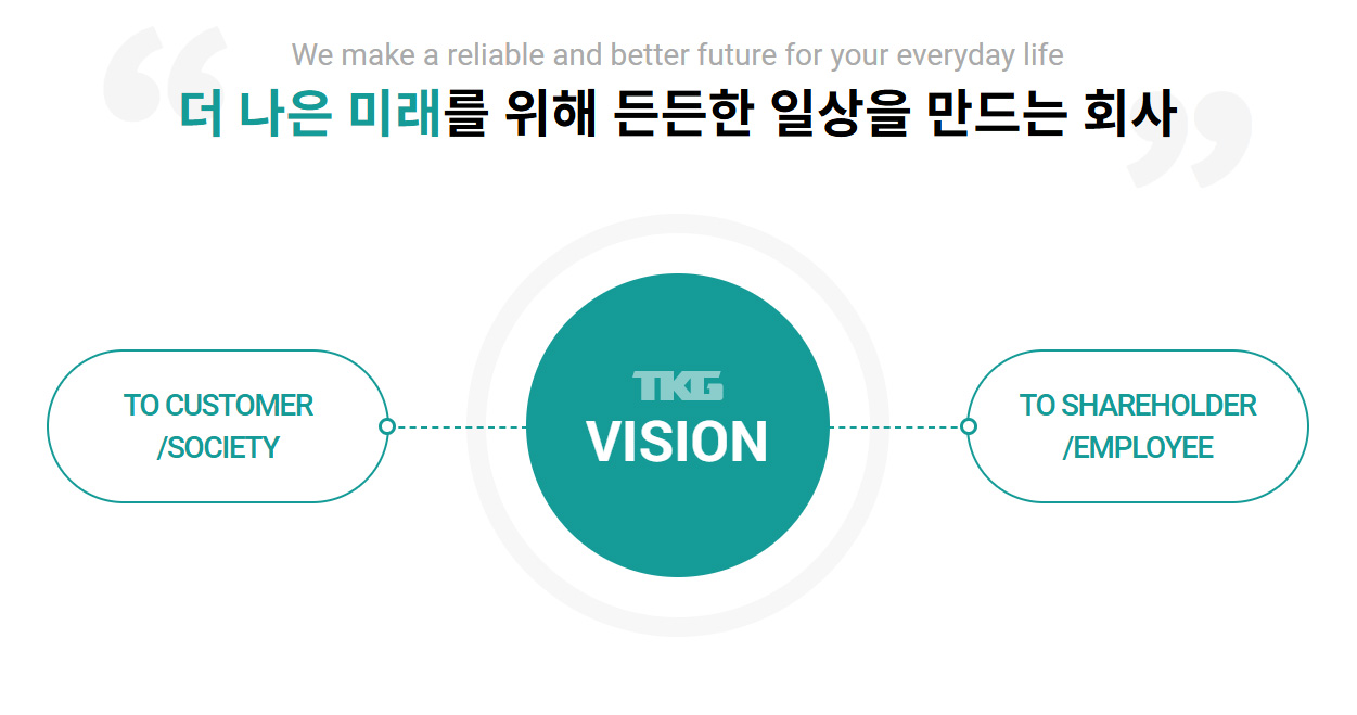 we make reliable and better future for your everday life 더 나은 미래를 위해 든든한 일상을 만드는 회사 to customer/society tkg vision to shareholder/employee